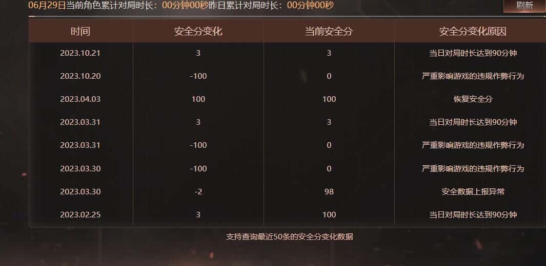 CFQM318056穿越火线账号详情图28 CFQM318056穿越火线账号详情图28
