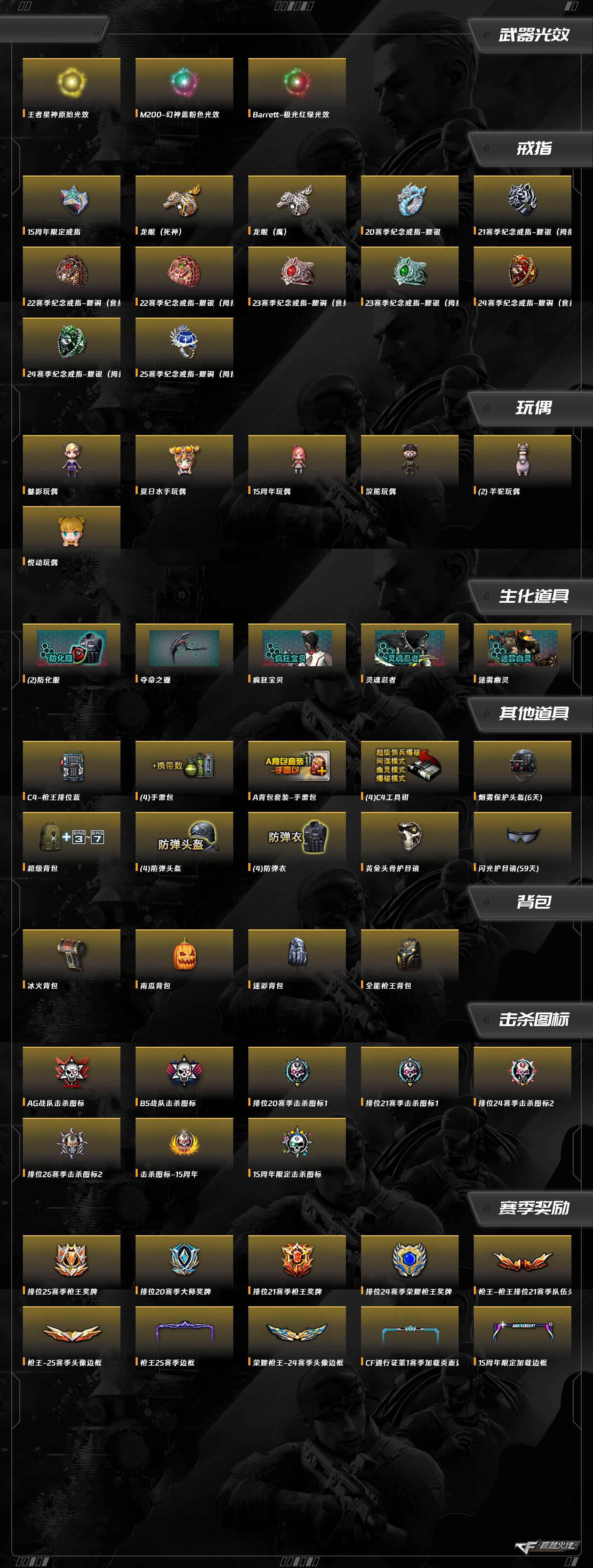 CFLX318068穿越火线账号详情图2 CFLX318068穿越火线账号详情图2