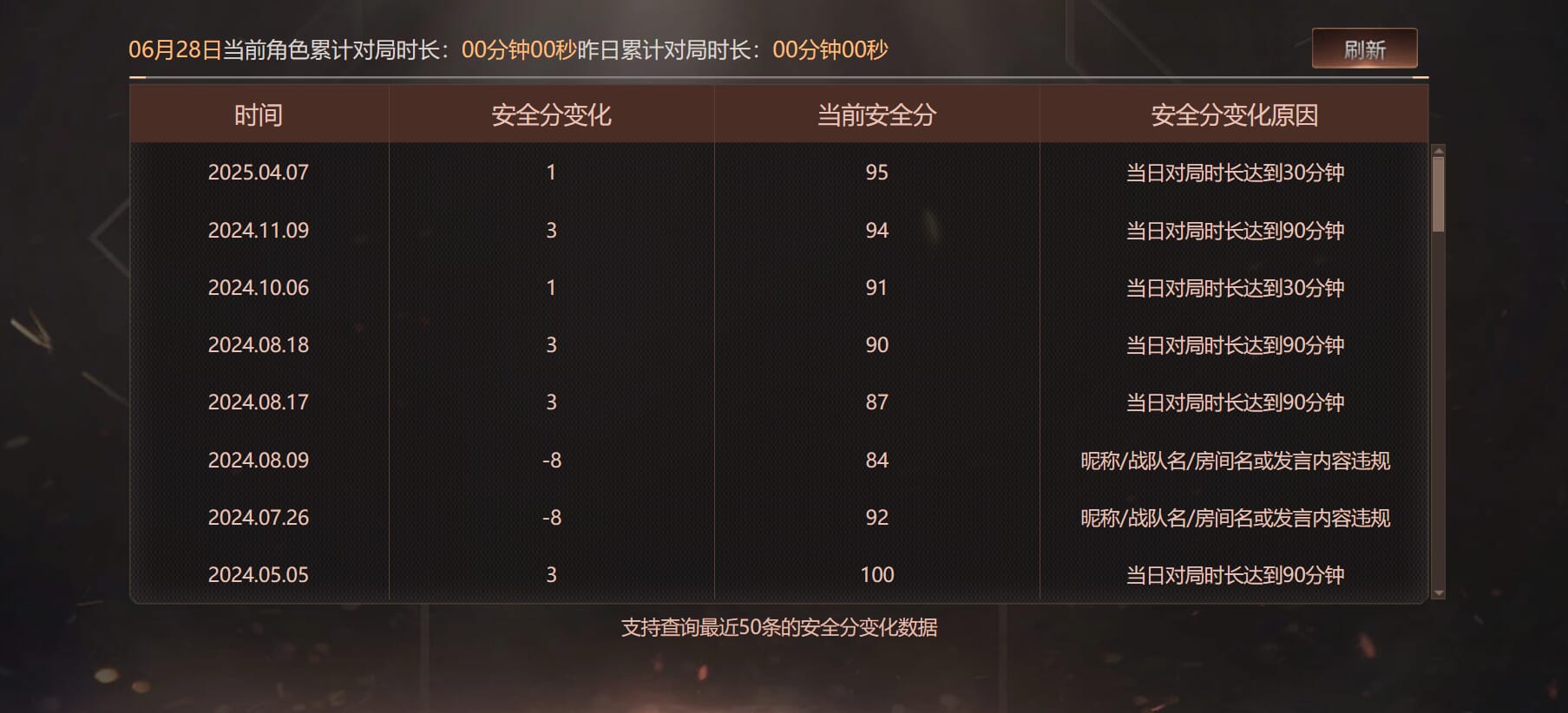 CFQM318094穿越火线账号详情图44 CFQM318094穿越火线账号详情图44