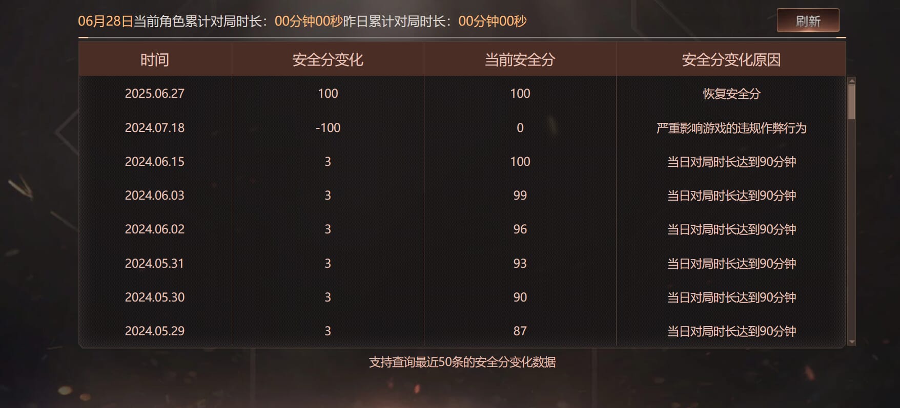 CFQM318095穿越火线账号详情图43 CFQM318095穿越火线账号详情图43
