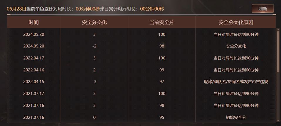 CFQM318115穿越火线账号详情图41 CFQM318115穿越火线账号详情图41