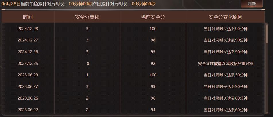 CFQM318116穿越火线账号详情图46 CFQM318116穿越火线账号详情图46