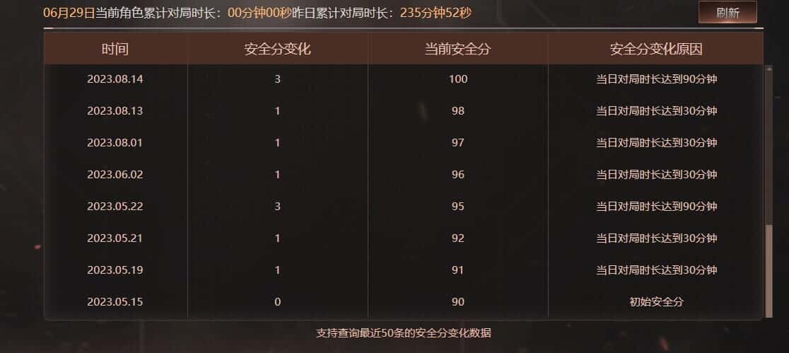 CFQM318155穿越火线账号详情图35 CFQM318155穿越火线账号详情图35