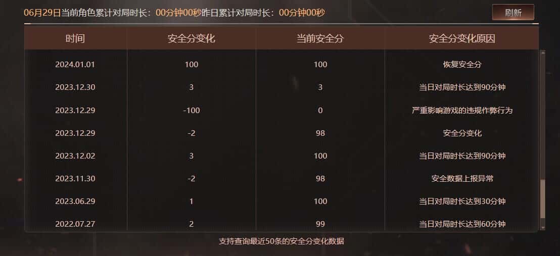 CFQM318154穿越火线账号详情图32 CFQM318154穿越火线账号详情图32