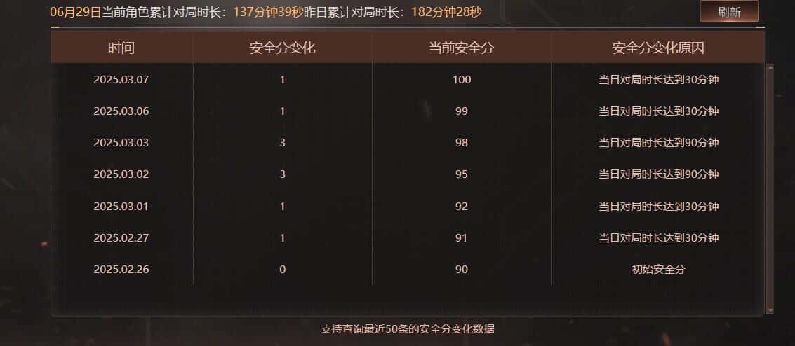 CFQM318156穿越火线账号详情图25 CFQM318156穿越火线账号详情图25