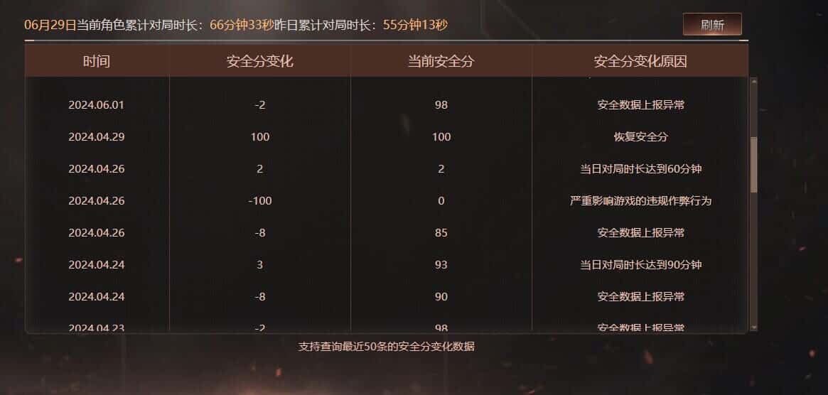 CFQM318157穿越火线账号详情图35 CFQM318157穿越火线账号详情图35
