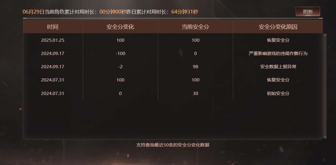 CFQM318159穿越火线账号详情图36