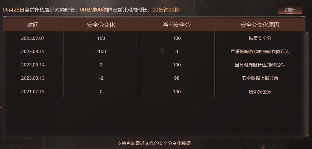 CFQM318160穿越火线账号详情图49 CFQM318160穿越火线账号详情图49