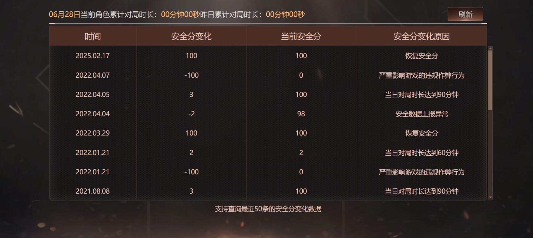 CFQM318178穿越火线账号详情图46 CFQM318178穿越火线账号详情图46
