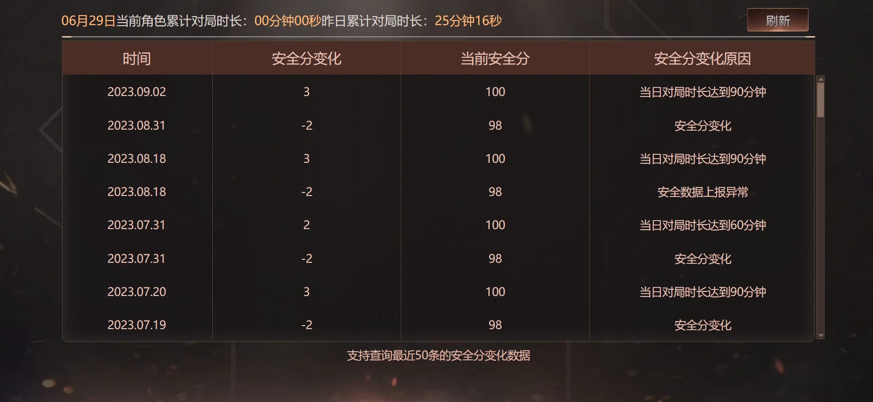 CFQM318186穿越火线账号详情图37 CFQM318186穿越火线账号详情图37