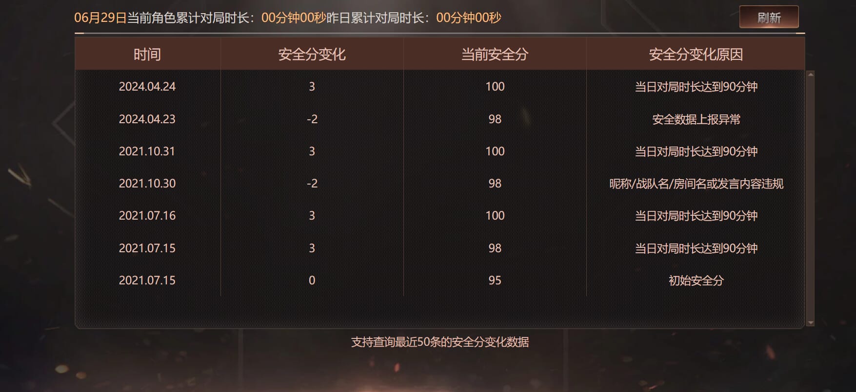 CFQM318189穿越火线账号详情图29