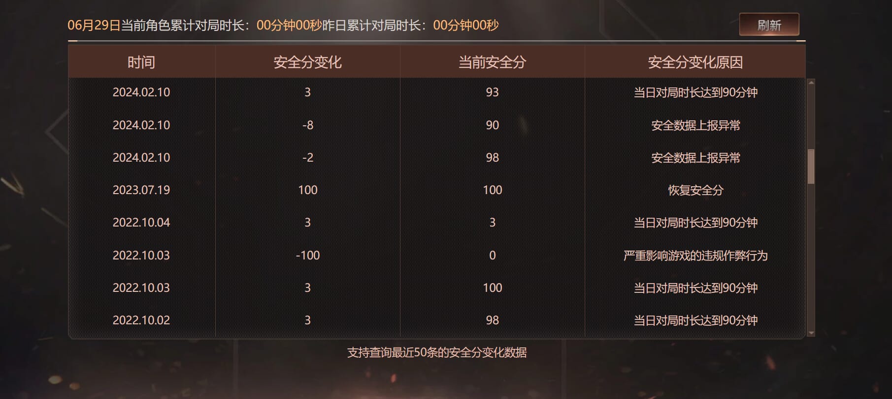 CFQM318194穿越火线账号详情图46 CFQM318194穿越火线账号详情图46