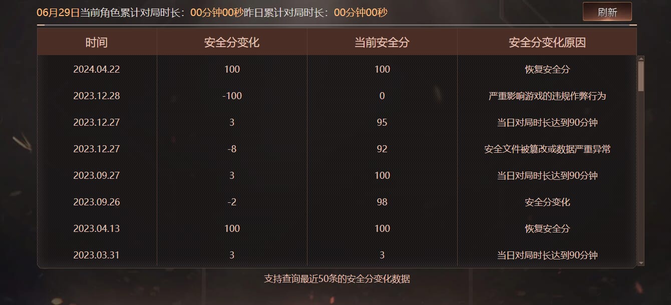 CFQM318206穿越火线账号详情图33 CFQM318206穿越火线账号详情图33