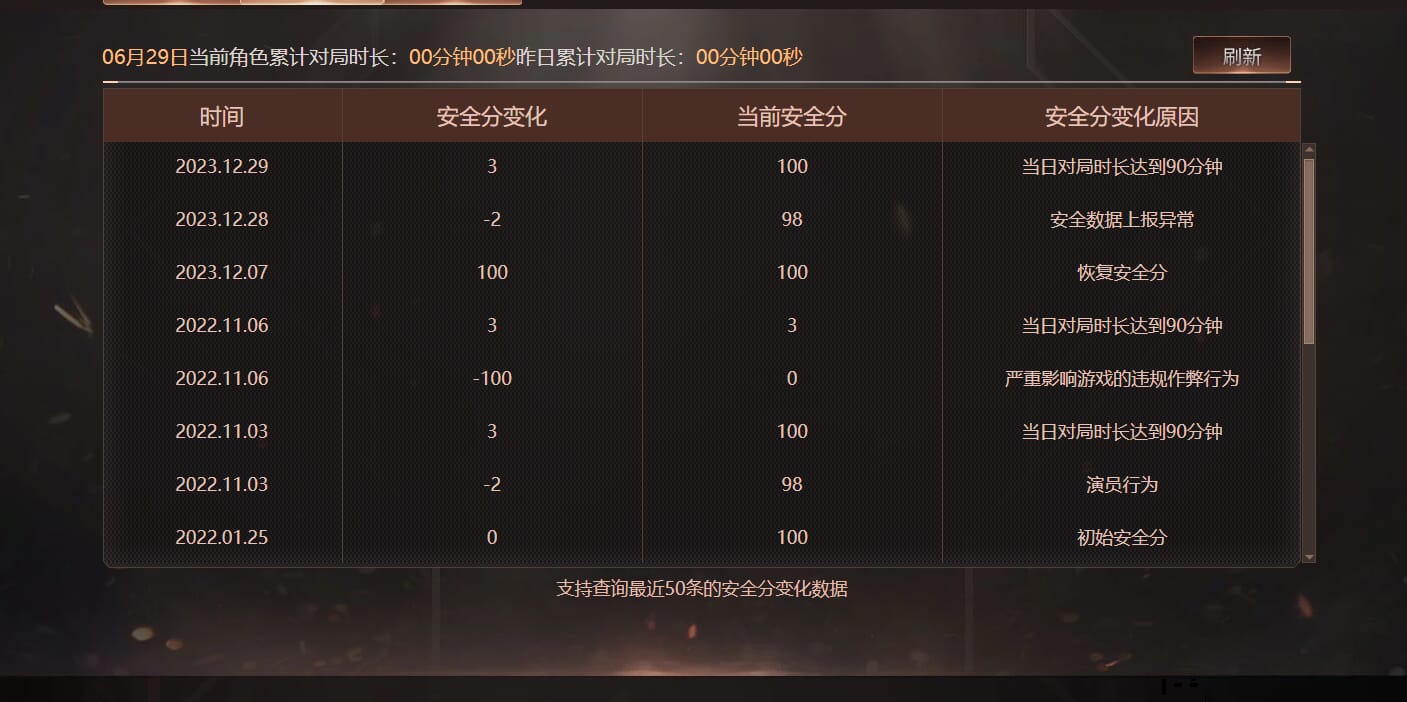 CFQM318208穿越火线账号详情图39 CFQM318208穿越火线账号详情图39