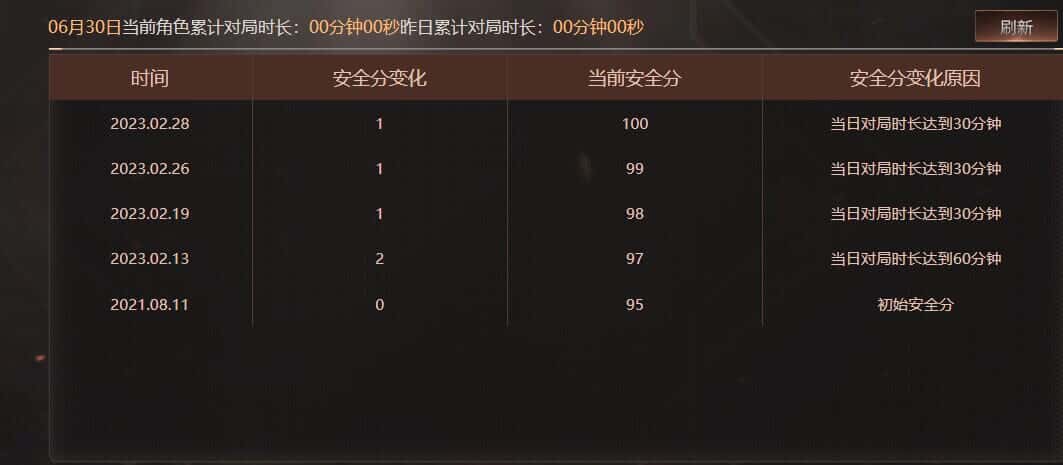 CFQM318323穿越火线账号详情图40 CFQM318323穿越火线账号详情图40