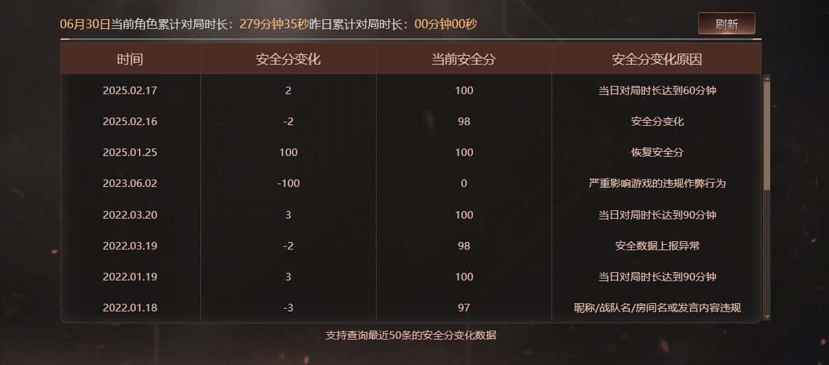 CFQM318322穿越火线账号详情图41 CFQM318322穿越火线账号详情图41