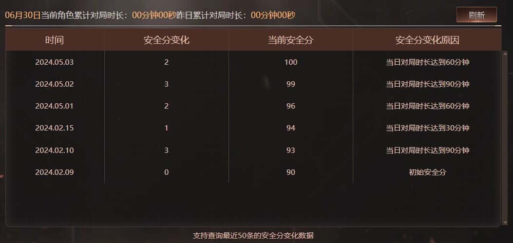 CFQM318336穿越火线账号详情图50