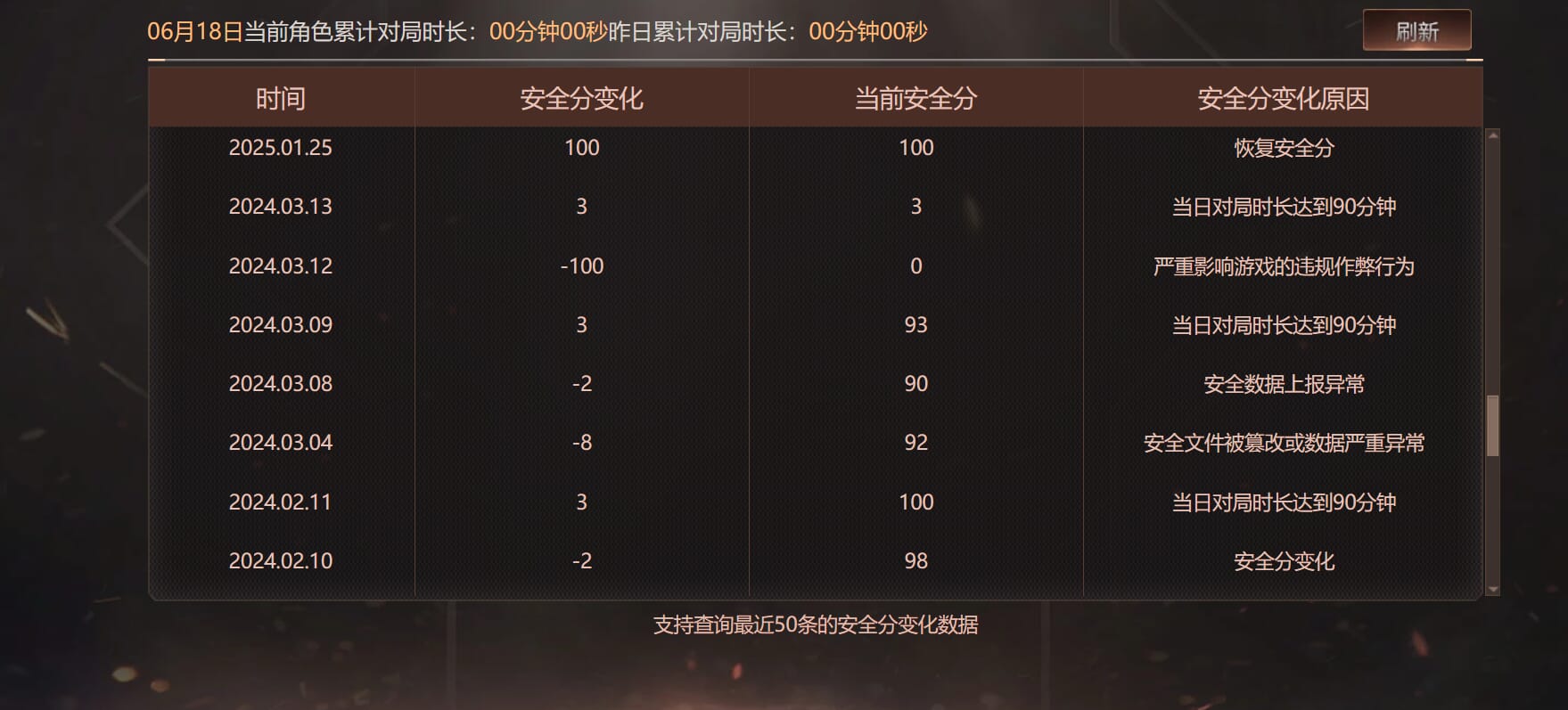 CFQM318360穿越火线账号详情图41 CFQM318360穿越火线账号详情图41