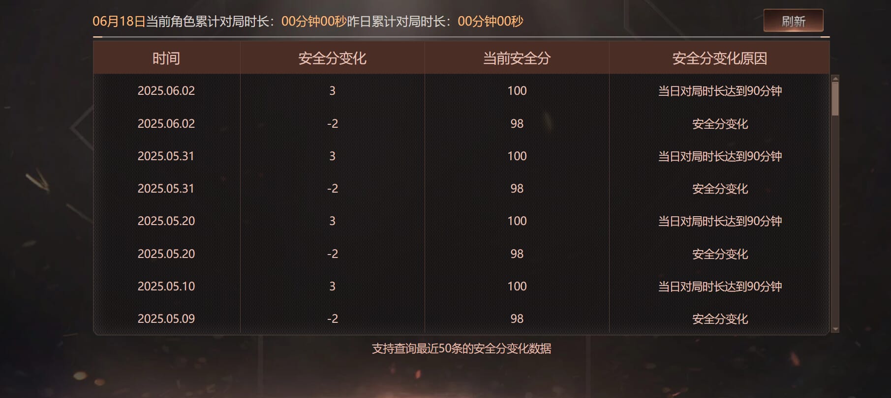 CFQM318360穿越火线账号详情图42 CFQM318360穿越火线账号详情图42