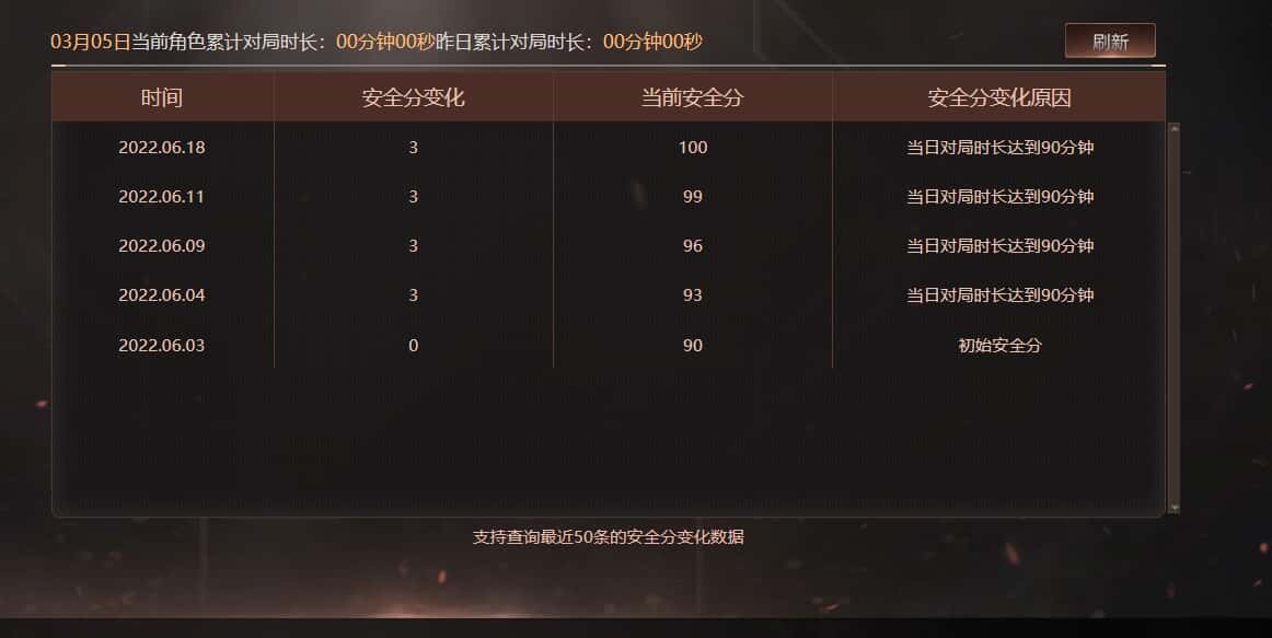 CFQM318412穿越火线账号详情图28 CFQM318412穿越火线账号详情图28