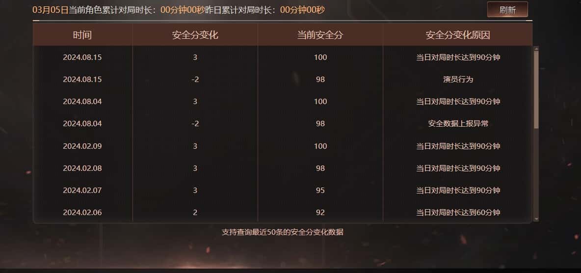 CFQM318415穿越火线账号详情图20 CFQM318415穿越火线账号详情图20