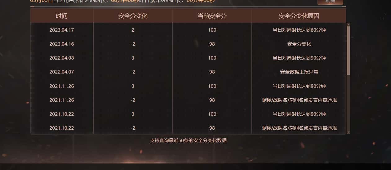 CFQM318416穿越火线账号详情图42 CFQM318416穿越火线账号详情图42
