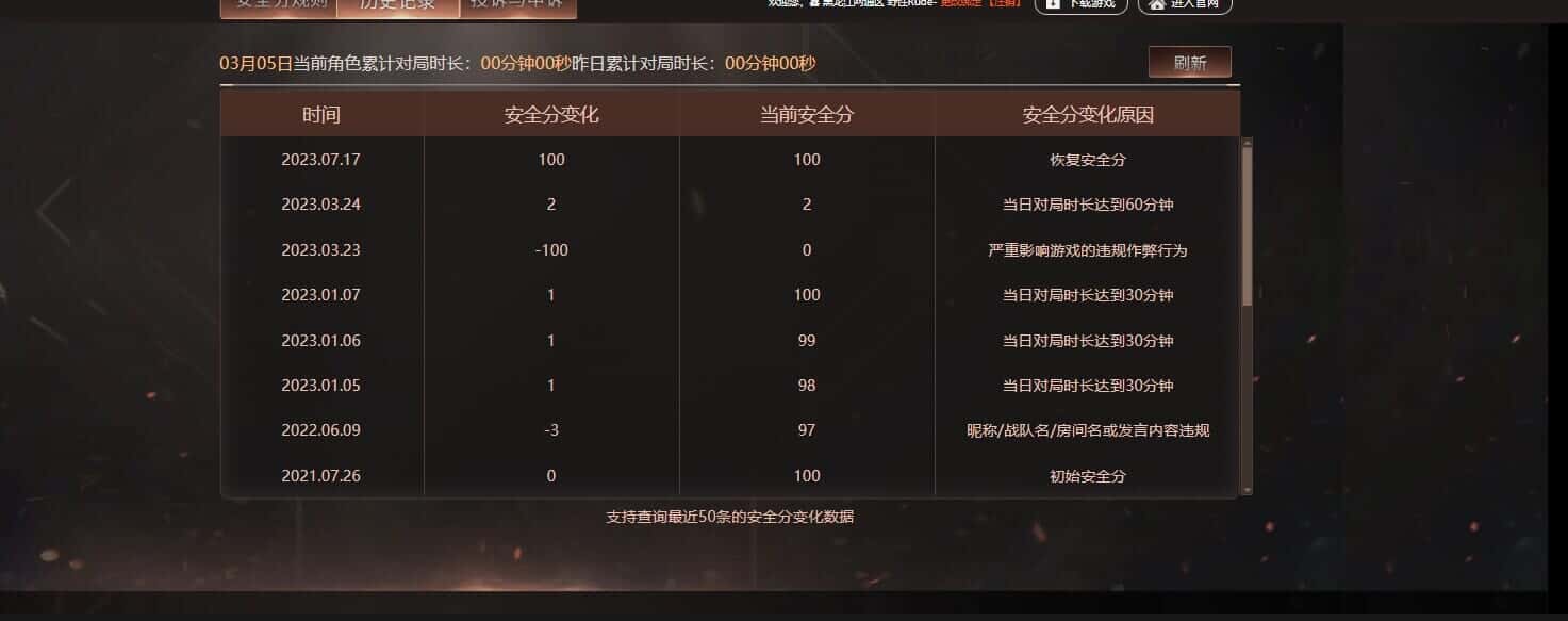CFQM318417穿越火线账号详情图35 CFQM318417穿越火线账号详情图35