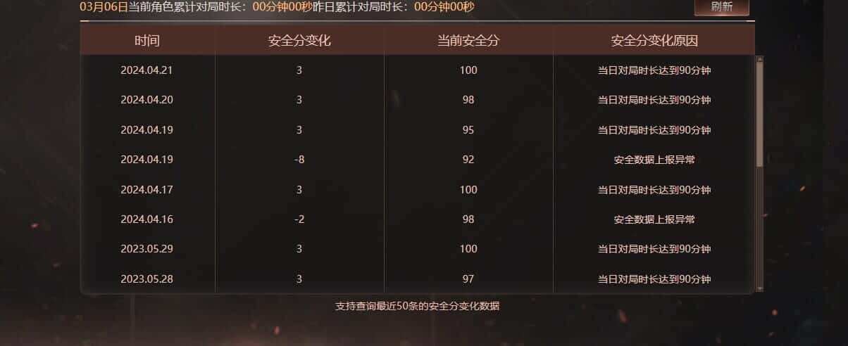 CFQM318420穿越火线账号详情图28 CFQM318420穿越火线账号详情图28