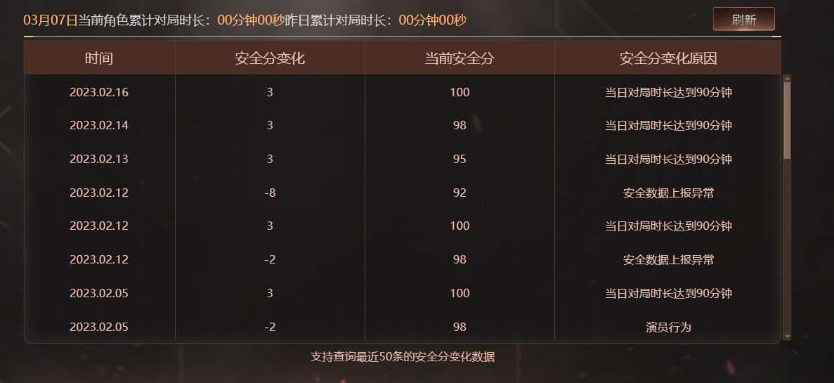 CFQM318426穿越火线账号详情图33 CFQM318426穿越火线账号详情图33