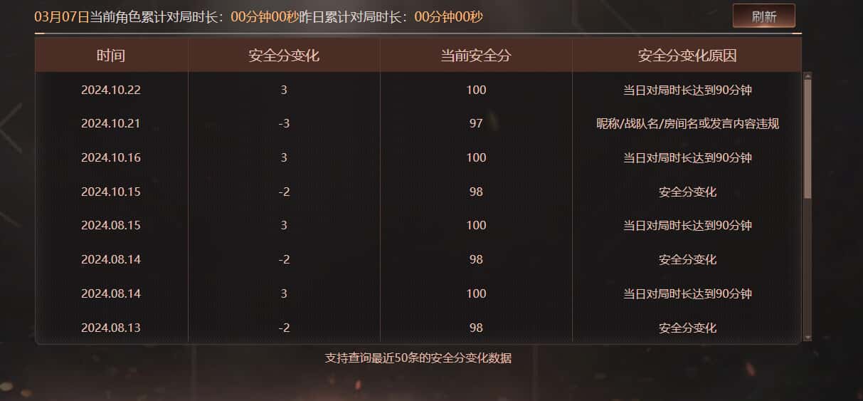 CFQM318427穿越火线账号详情图26 CFQM318427穿越火线账号详情图26