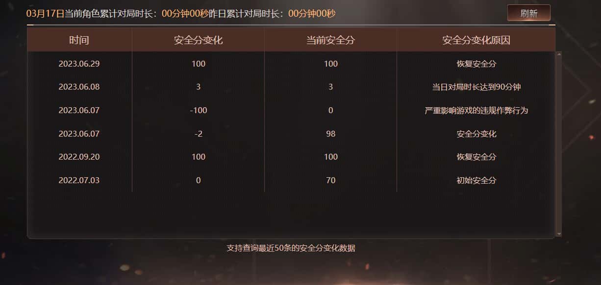 CFQM318438穿越火线账号详情图26 CFQM318438穿越火线账号详情图26