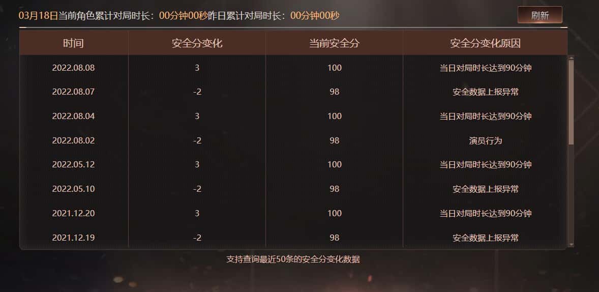 CFQM318437穿越火线账号详情图32 CFQM318437穿越火线账号详情图32