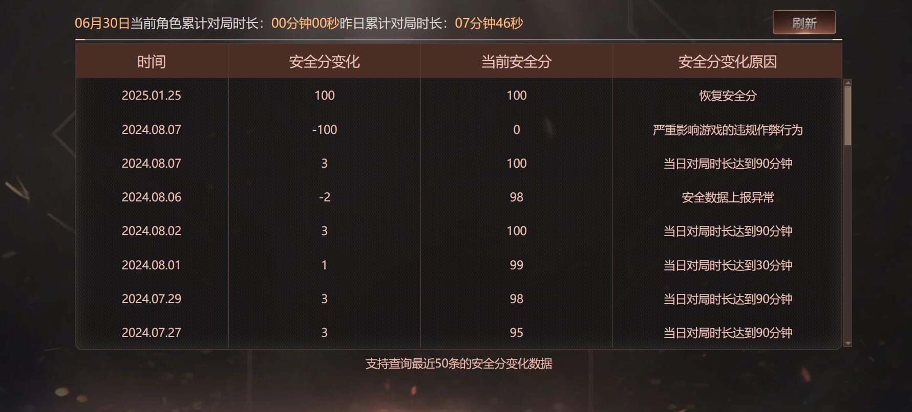 CFQM318446穿越火线账号详情图24 CFQM318446穿越火线账号详情图24