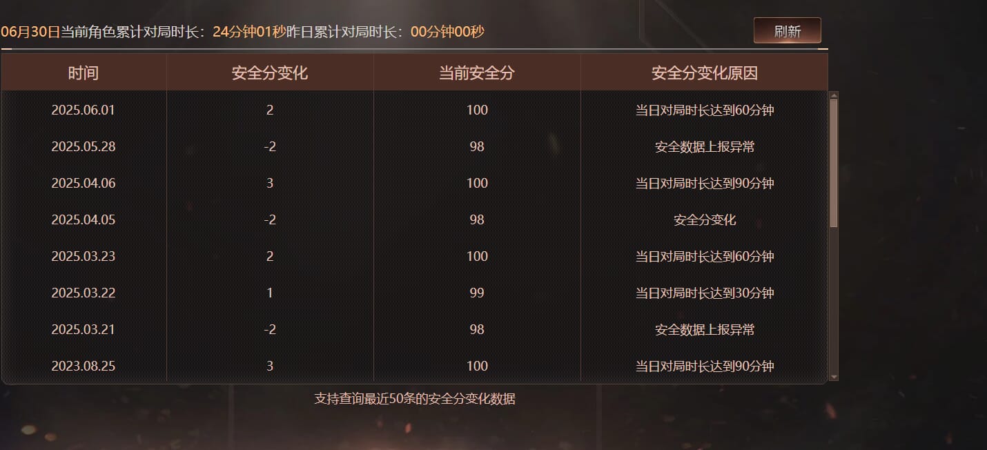 CFQM318462穿越火线账号详情图33 CFQM318462穿越火线账号详情图33