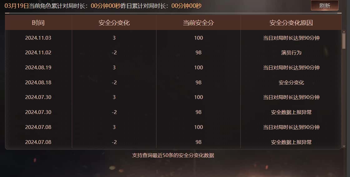 CFQM318456穿越火线账号详情图32