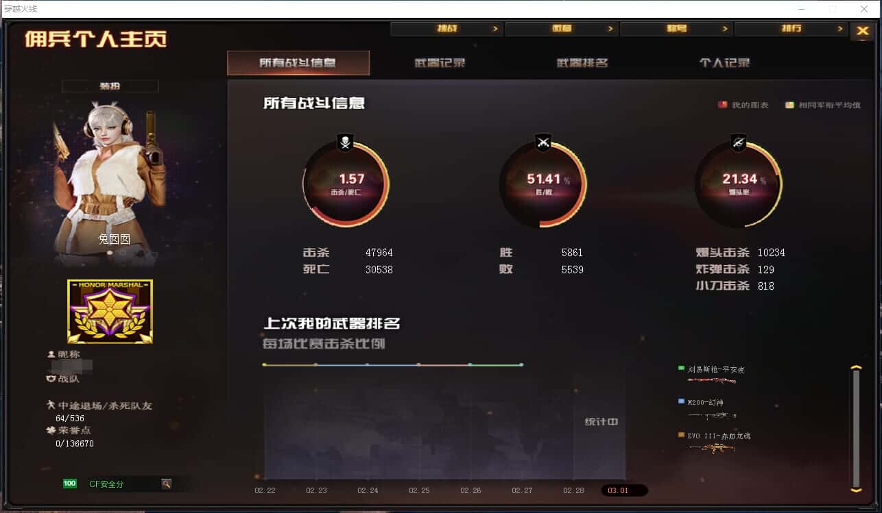 CFQM318468穿越火线账号详情图31