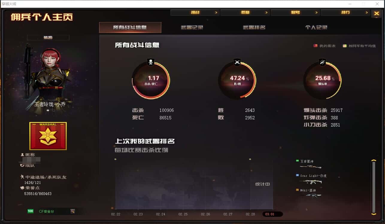 CFQM318469穿越火线账号详情图23 CFQM318469穿越火线账号详情图23