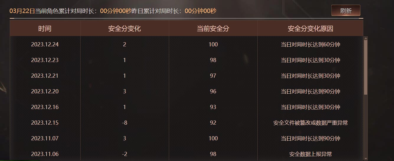 CFQM318473穿越火线账号详情图32