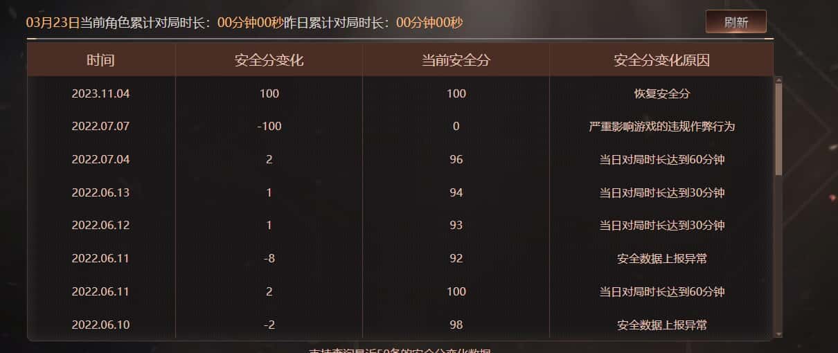 穿越火线账号东部战区上海一区一区/可排位/段位未定级/78V/【两把幻神】/幻神/幻神冠军之幻/青龙*3/QBZ金色蔷薇/QBZ