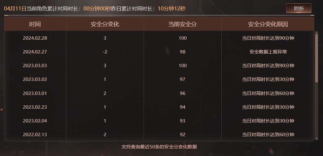 CFQM318477穿越火线账号详情图42 CFQM318477穿越火线账号详情图42