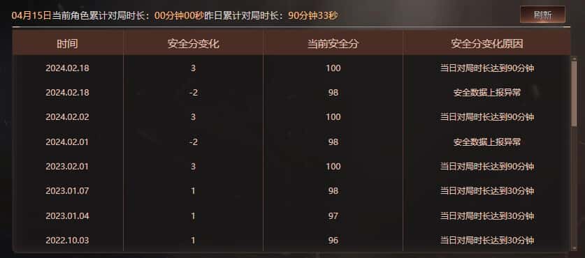 CFQM318478穿越火线账号详情图15 CFQM318478穿越火线账号详情图15