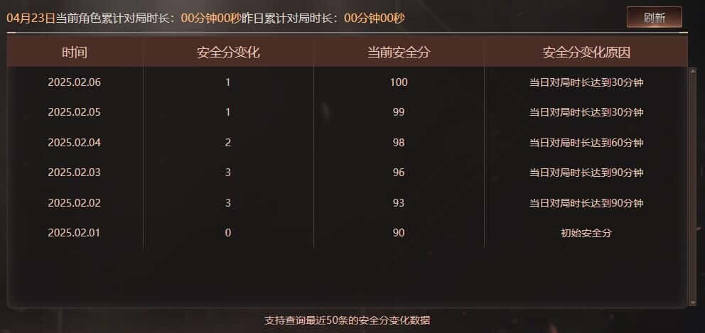 CFQM318484穿越火线账号详情图39 CFQM318484穿越火线账号详情图39