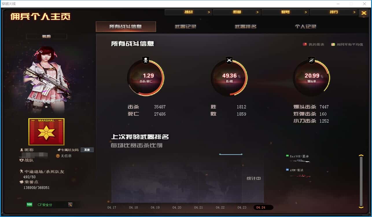 CFQM318483穿越火线账号详情图47
