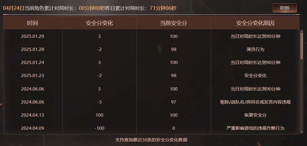 CFQM318483穿越火线账号详情图49