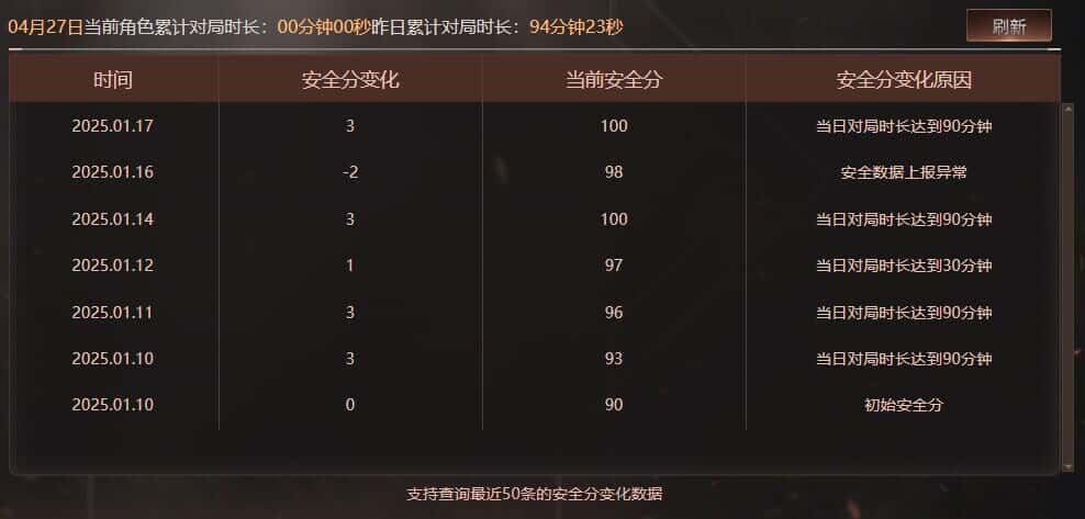 CFQM318486穿越火线账号详情图20 CFQM318486穿越火线账号详情图20