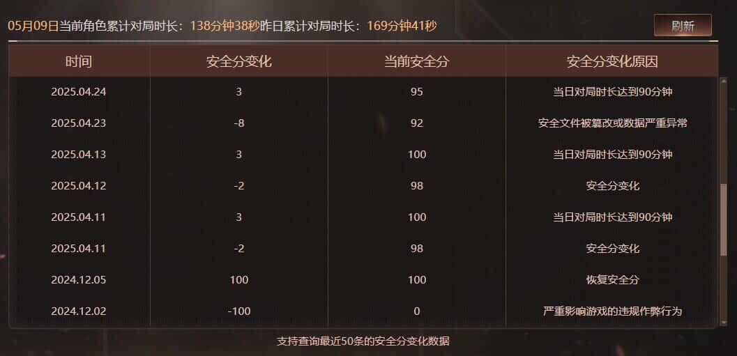 CFQM318495穿越火线账号详情图33 CFQM318495穿越火线账号详情图33