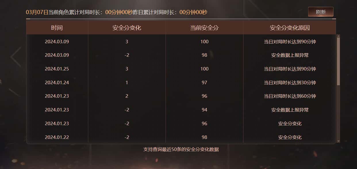 CFQM318500穿越火线账号详情图30 CFQM318500穿越火线账号详情图30