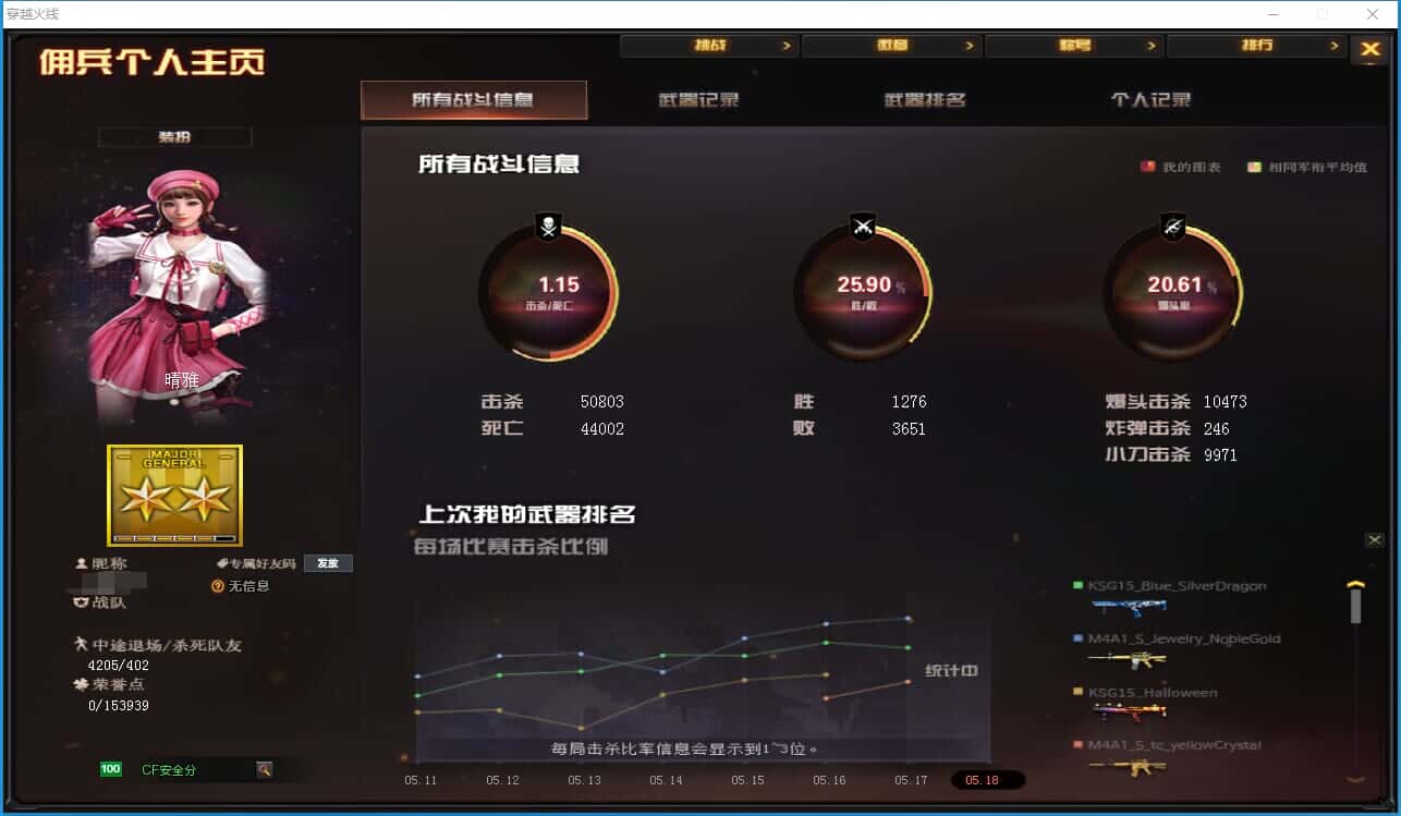 CFQM318505穿越火线账号详情图43 CFQM318505穿越火线账号详情图43