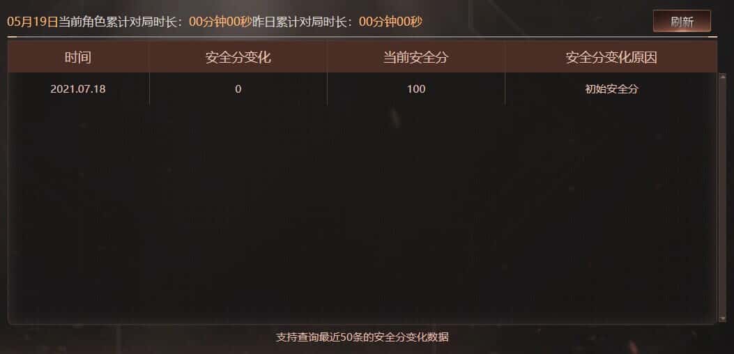 CFQM318505穿越火线账号详情图45 CFQM318505穿越火线账号详情图45