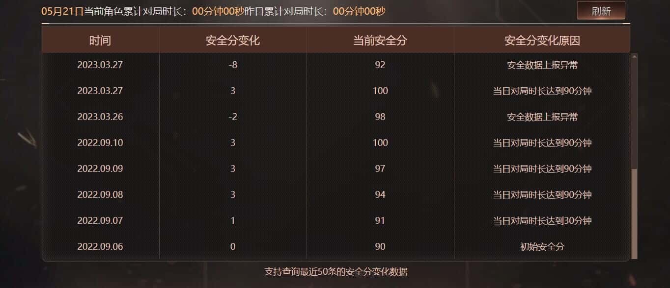 CFQM318518穿越火线账号详情图47 CFQM318518穿越火线账号详情图47
